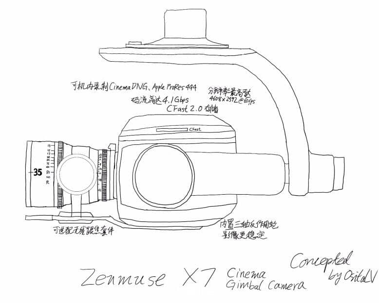 Lanzamiento DJI: Zenmuse X7, especulaciones sobre una nueva cámara